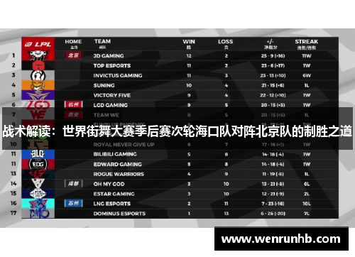 战术解读：世界街舞大赛季后赛次轮海口队对阵北京队的制胜之道